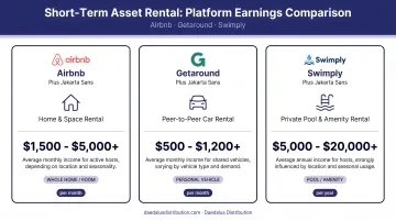 Short-term asset rental platforms earnings comparison Airbnb Getaround Swimply infographic