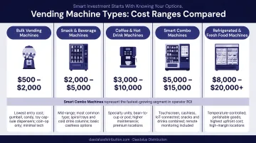 Vending machine types cost ranges from bulk to combo machines comparison chart