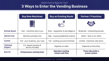 Three vending business entry paths comparison speed cost and best fit