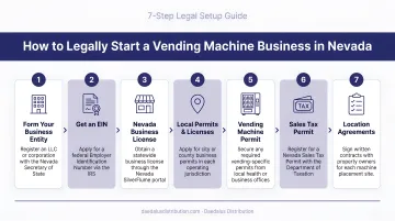 Seven-step Nevada vending machine business legal setup process flow diagram