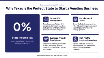 Texas vending business advantages including Fortune 500 companies and zero income tax