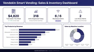 Vending machine operator reviewing sales tracking dashboard on tablet in warehouse