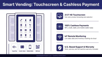 Smart vending machine touchscreen interface displaying products cashless payment options