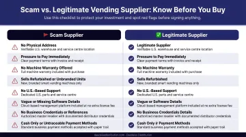 Scam versus legitimate vending supplier comparison checklist infographic