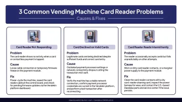 three common vending machine card reader problems causes and fixes troubleshooting guide