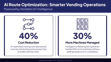 AI vending route optimization saving 40 percent costs and managing 30 percent more machines