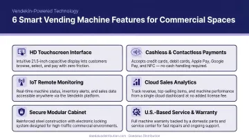 Six core smart vending machine features for commercial spaces infographic