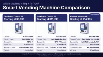 Three-tier vending machine type comparison used new smart cost and features