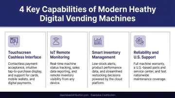 Four key capabilities of modern healthy digital vending machines overview