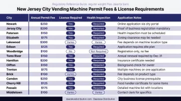 New Jersey city vending machine permit fees and license requirements comparison chart