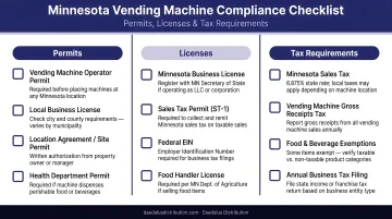 Minnesota vending machine compliance checklist covering permits licenses and tax requirements