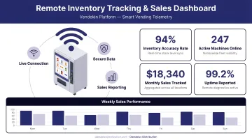 Digital vending machine dashboard displaying remote inventory tracking and sales data