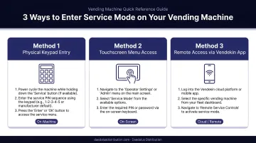 Three vending machine service mode entry methods comparison infographic