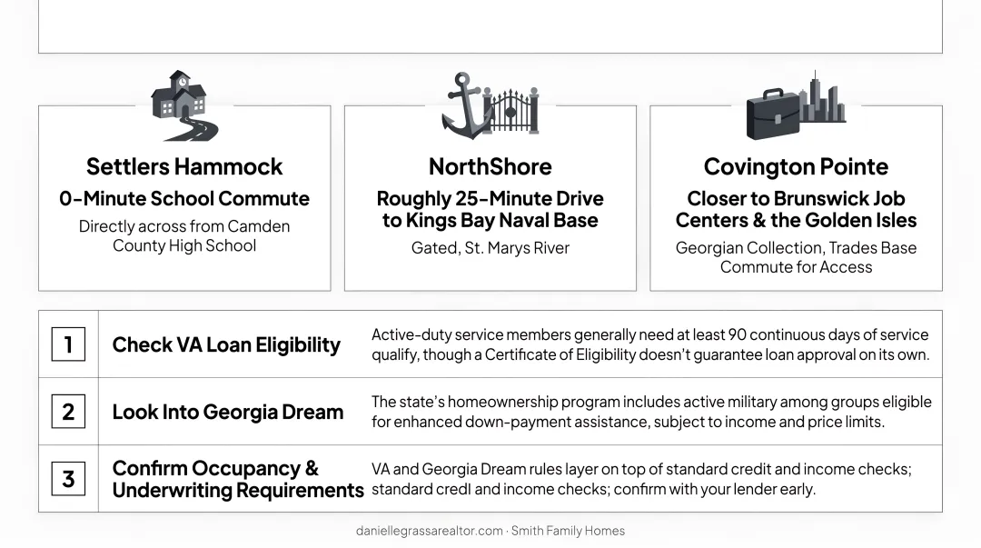 Three-step financing process for military buyers using VA loans and Georgia Dream