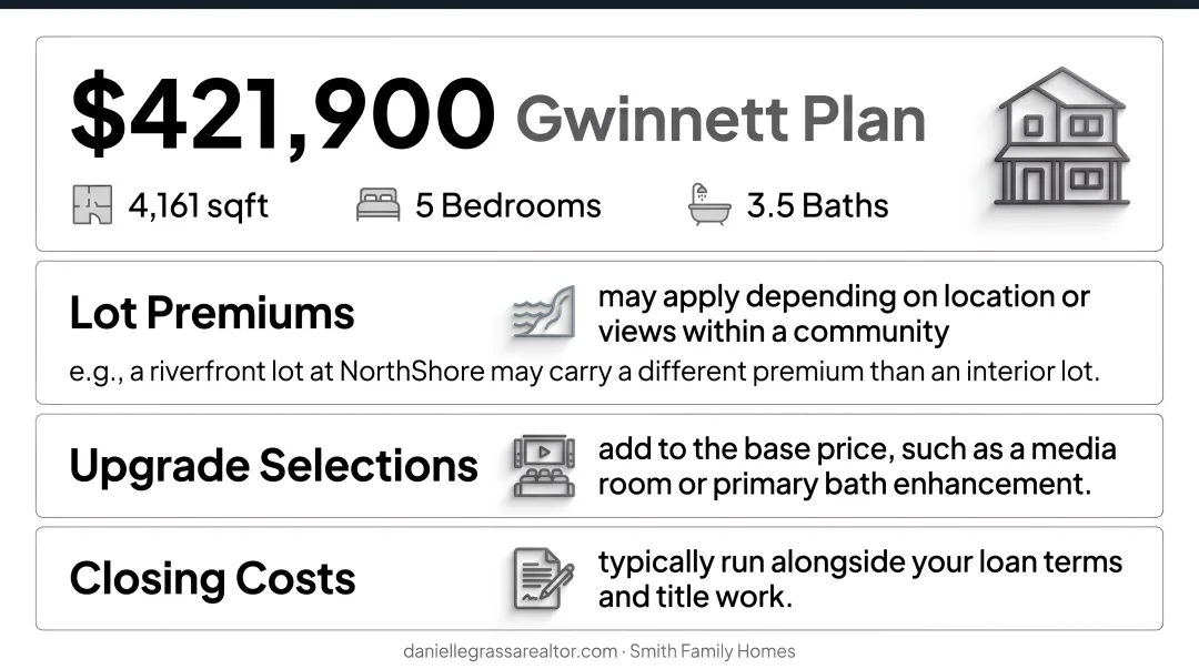 New construction home cost breakdown showing base price lot premiums and upgrades