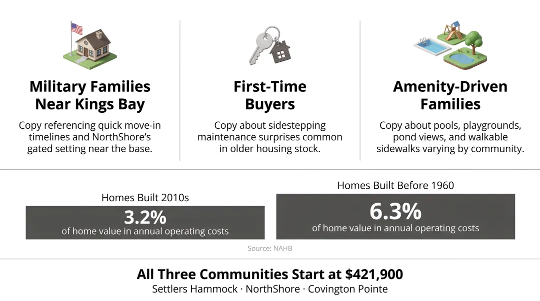 New construction versus pre-1960 homes annual maintenance cost comparison chart