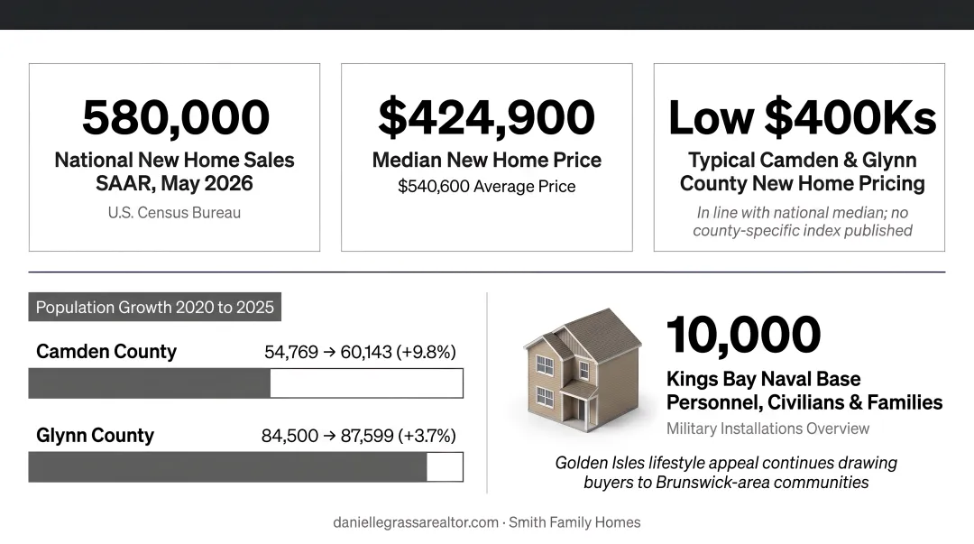 Camden and Glynn County population growth and Kings Bay Naval Base statistics