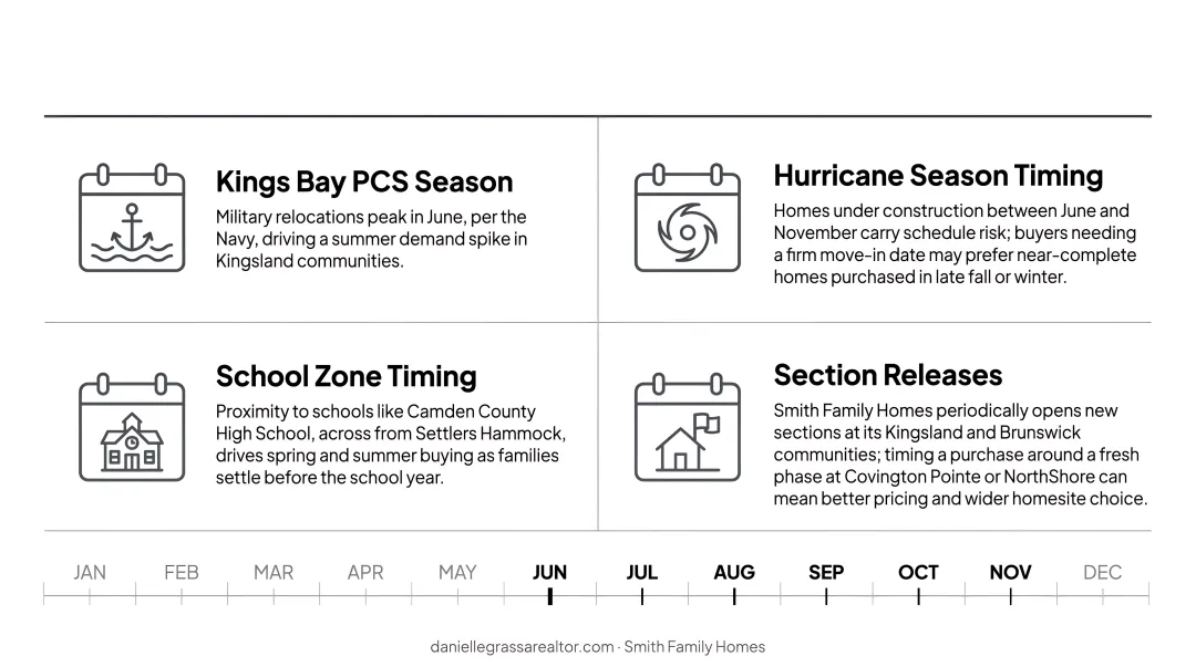 Four local factors affecting new construction home timing in Coastal Georgia