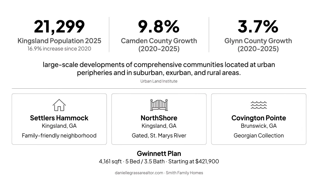 Coastal Georgia population growth chart Kingsland Camden Glynn counties 2020-2025
