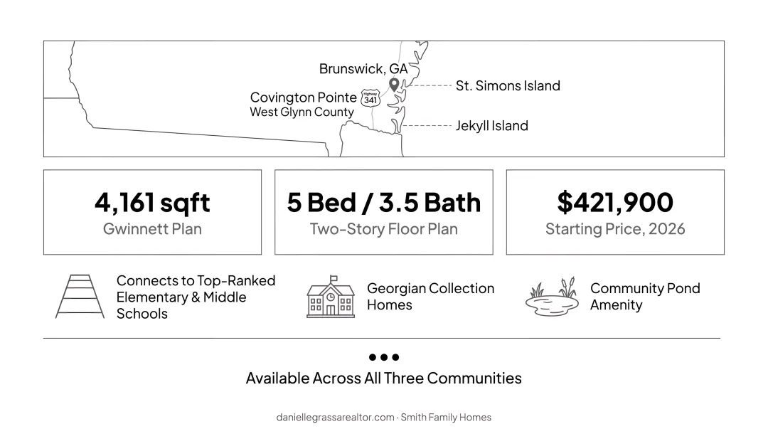 NorthShore Settlers Hammock Covington Pointe community amenities comparison chart