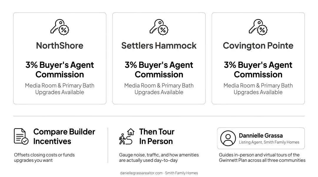 Four-factor checklist for choosing a family master-planned community in Georgia