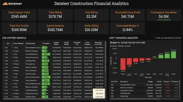 Datateer construction financial dashboard displaying job cost variance and contingency tracking
