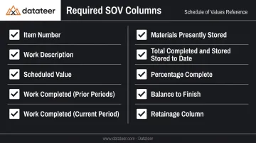 10 required schedule of values columns checklist for construction billing