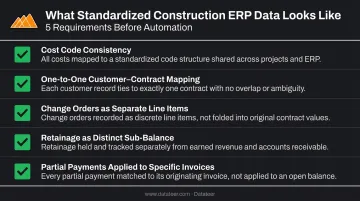 Construction ERP data standardization checklist five requirements before AR automation
