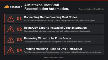 Four common construction reconciliation automation failure mistakes and their consequences