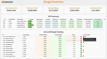 Datateer construction margin protection dashboard displaying real-time job cost and WIP data