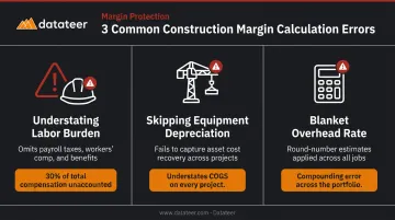 Three common construction profit margin calculation errors contractors must avoid