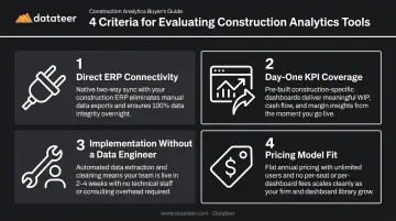 Four criteria for evaluating construction analytics tools selection framework infographic