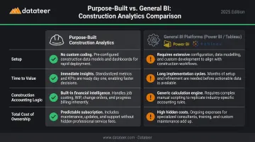 Purpose-built construction analytics versus general BI platforms side-by-side comparison