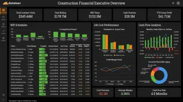 Datateer construction analytics dashboard showing WIP job cost and cash flow metrics