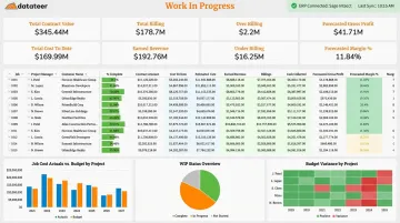Datateer construction intelligence dashboard displaying job cost and WIP metrics