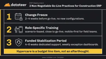 Three non-negotiable construction ERP go-live practices numbered process infographic