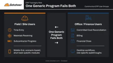Field versus office construction ERP user roles tasks and training needs comparison chart