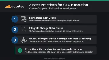 Three best practices for consistent cost-to-complete report execution in construction