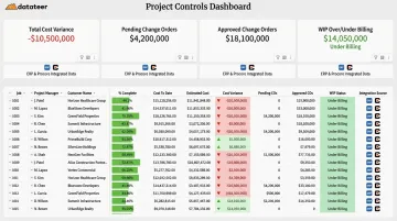 Datateer dashboard displaying real-time project cost variance and WIP data across ERP integrations