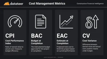 Four core cost management metrics used in industrial construction project controls