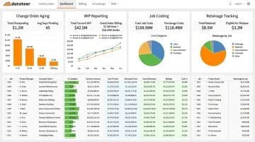 Datateer construction financial dashboard displaying change order aging and margin analytics