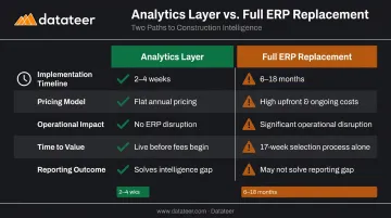 Analytics layer versus full ERP replacement implementation timeline and cost comparison