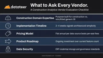 Five vendor evaluation criteria for construction financial management software selection