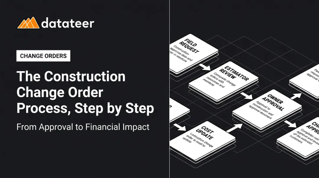 The Construction Change Order Process, Step by Step