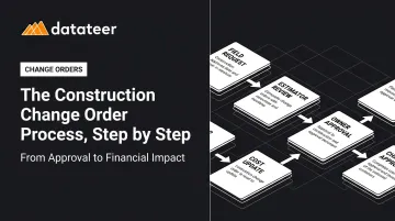 The Construction Change Order Process, Step by Step