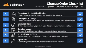 Six essential components of a construction change order document checklist