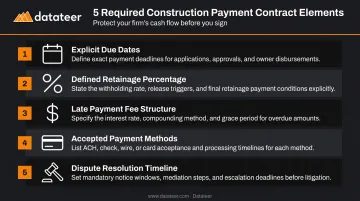5 essential construction payment contract terms checklist infographic