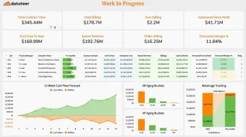 Datateer construction finance dashboard showing cash flow forecasting and WIP analytics