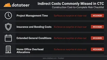 Four commonly omitted indirect costs in CTC estimates causing project close-out surprises