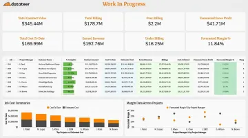 Datateer construction financial dashboard displaying real-time WIP and job cost metrics